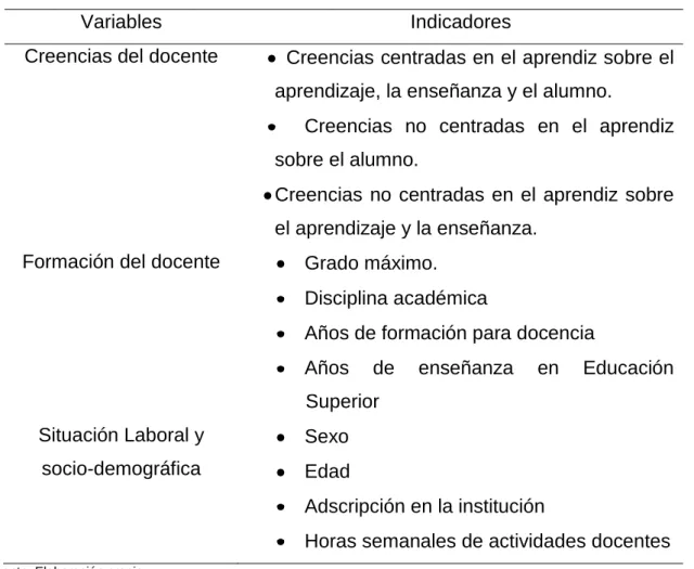 Tabla 1. Variables e indicadores de la investigación 