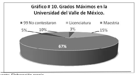 Tabla  11. Máximo Grado de los docentes en el ITH 