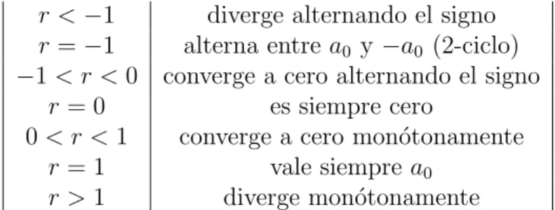 Figura 2.1: Equilibrios estable e inestable, ¿cu´al es cu´al?