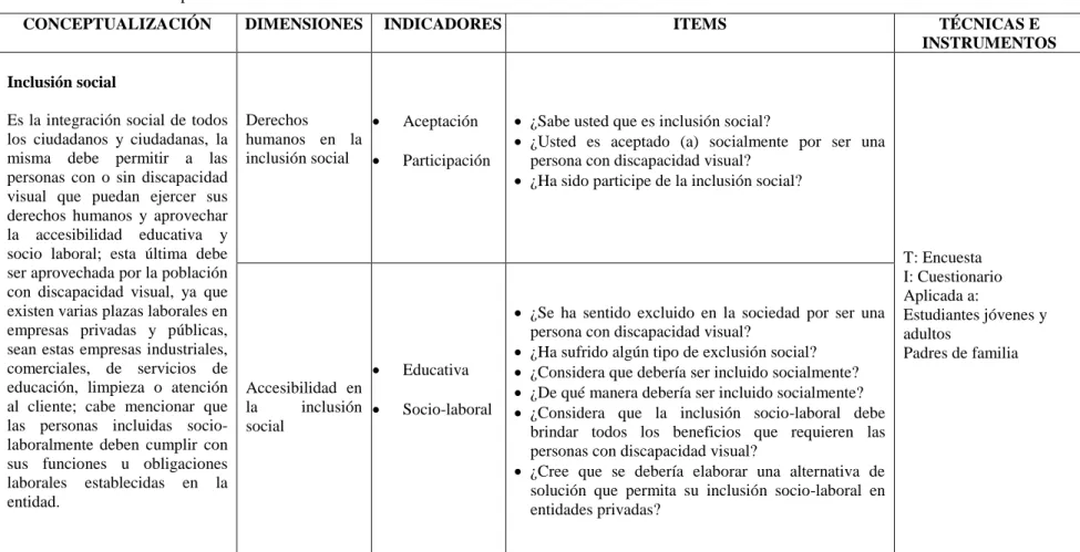Cuadro N° 3: Variable Dependiente – La inclusión social 