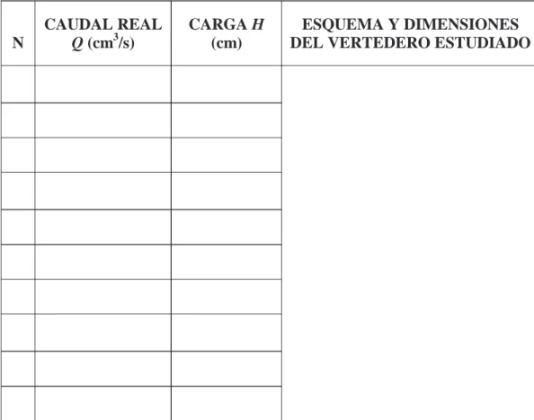 Tabla II.4 Datos de la práctica. 