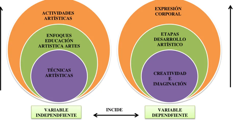 Gráfico  2: Red de inclusiones conceptuales. 