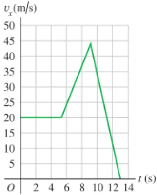 Figura 2.40 Ejercicio 2.40.