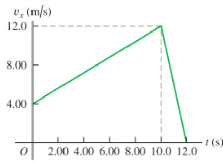 Figura 2.44 Problema 2.57.