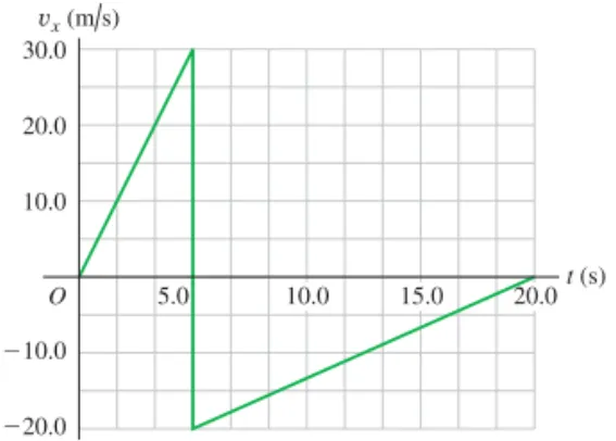 Figura 2.48 Problema 2.72.