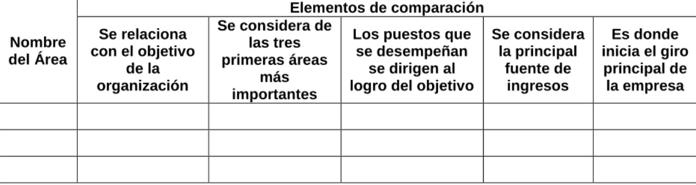 Tabla 3.1. Elementos de comparación como base para determinar área de interés. 