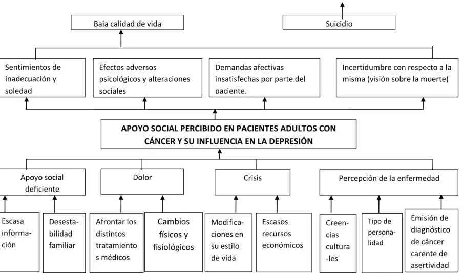 GRÁFICO 1.     AUTORA: CHÉRREZ, 2013. 