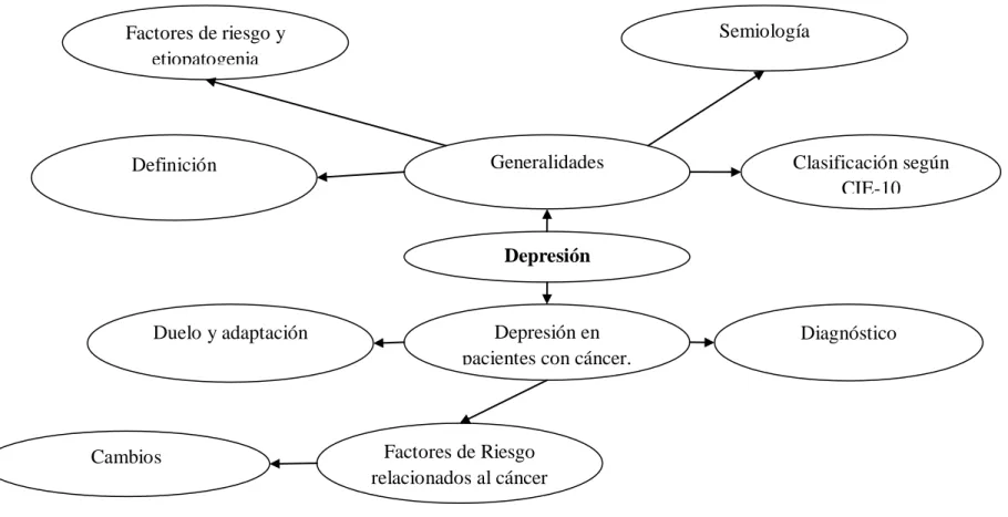 GRÁFICO 4.  AUTORA: CHÉRREZ, 2013. 