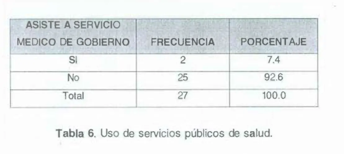 Tabla  6.  Uso de  servicios  públicos  de  salud. 