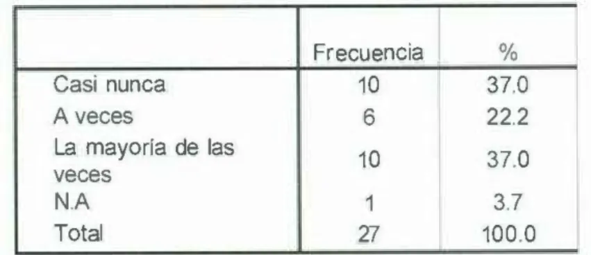Tabla  1 1 .   Selección  de  productos  Biodegradables o no tóxicos. 