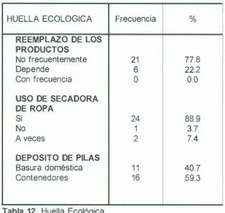 Tabla  12.  Huella  Ecológica. 