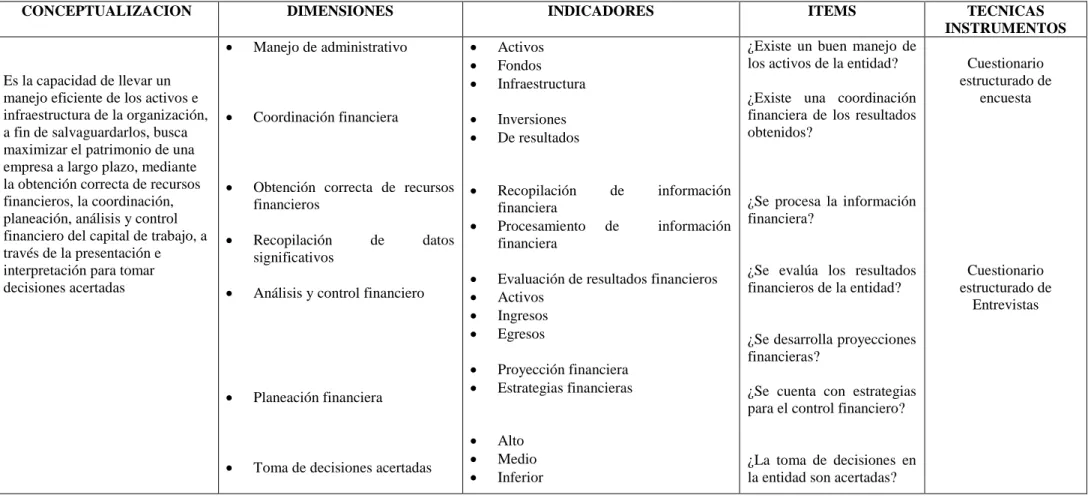 Tabla 4: Variable Dependiente: Administración de recursos financieros 