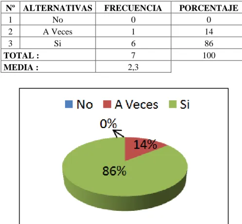 Cuadro Nº  12  Multimedia y la  Enseñanza – Aprendizaje  Elaborado Por: Lic. Wilson F