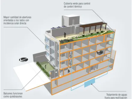 Gráfico 24. 3D del edificio sustentable Groen. 