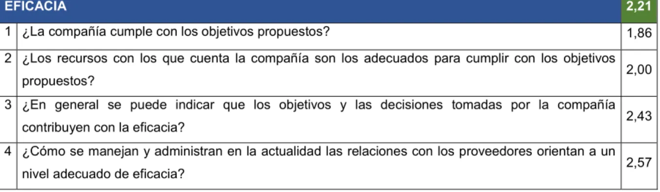 Cuadro 7. Eficacia 