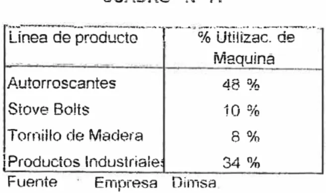 CUADRO  N º  12  PRODUCTOS  (  Millares  ) 