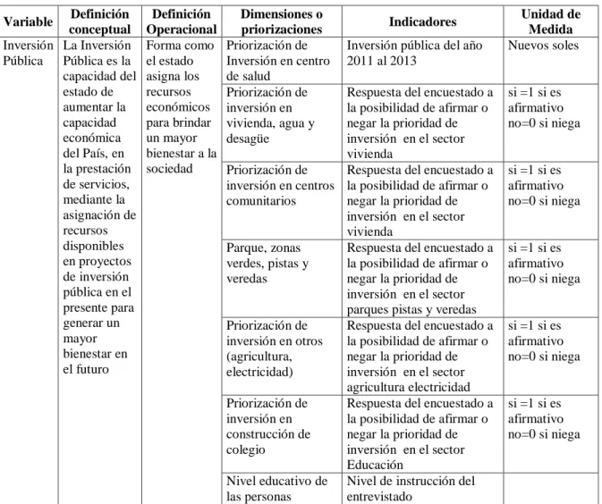 CUADRO N°4: OPERACIONALIZACION  