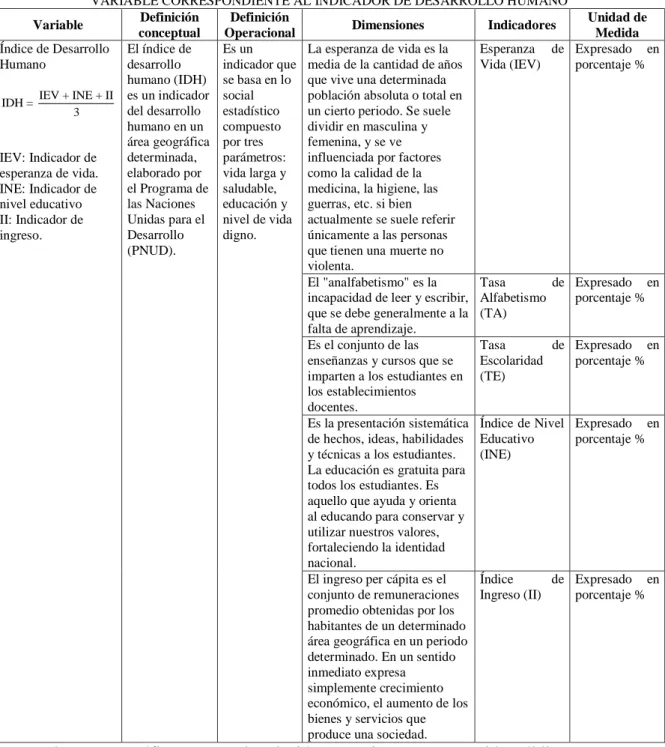 CUADRO N°5: OPERACIONALIZACION  