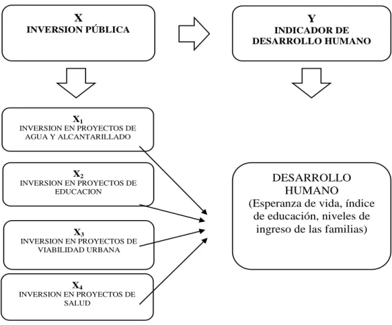 GRÁFICO N° 3: RELACIÓN DE VARIABLES 