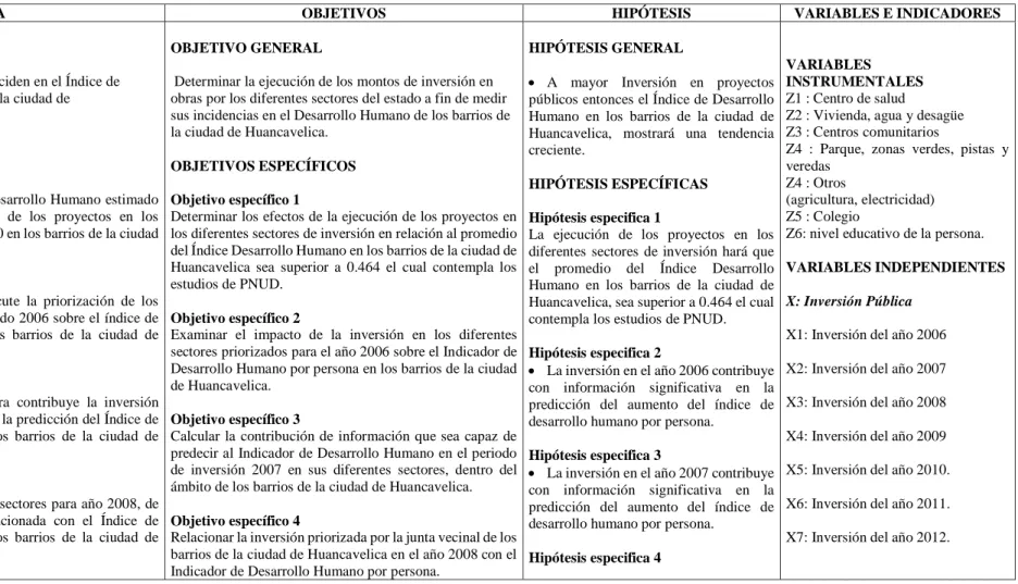 CUADRO N° 7:   MATRIZ DE CONSISTENCIA 