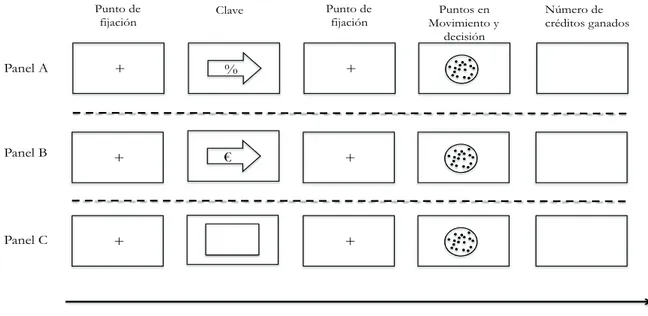 Figura 3. Representación esquemática de las condiciones experimentales del estudio de Mulder et al