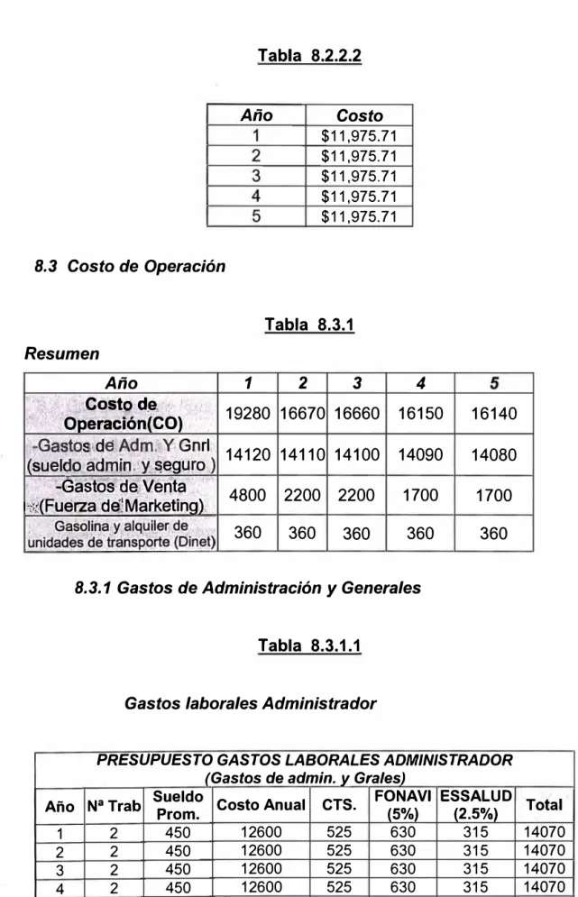 Tabla  8.3.1.1  Gastos laborales Administrador 