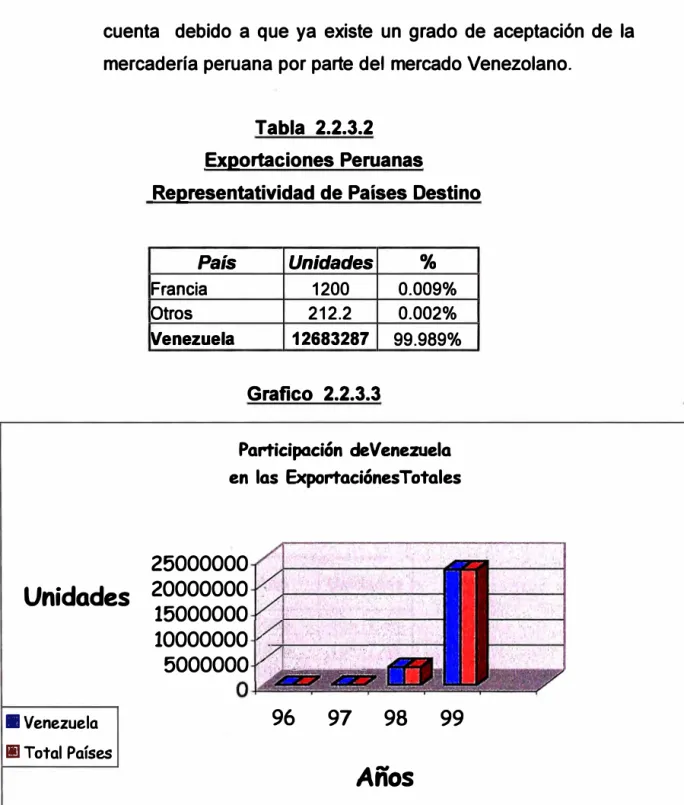 Tabla  2.2.3.2  Exportaciones Peruanas 