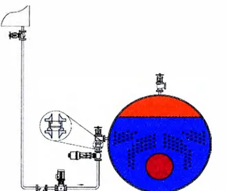 Figura 8. Arreglo de una tubería de alimentación. (1) 