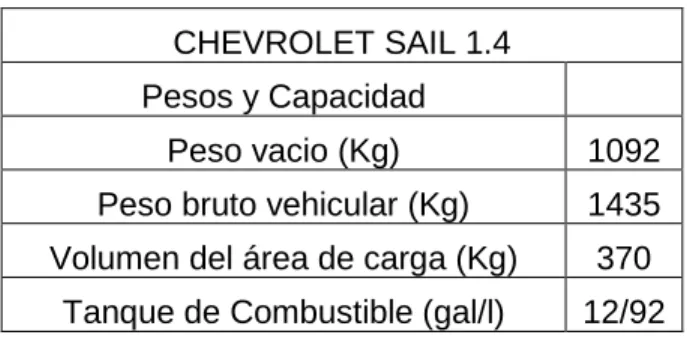 Tabla 2 - Peso Chevrolet Sail 1.4 