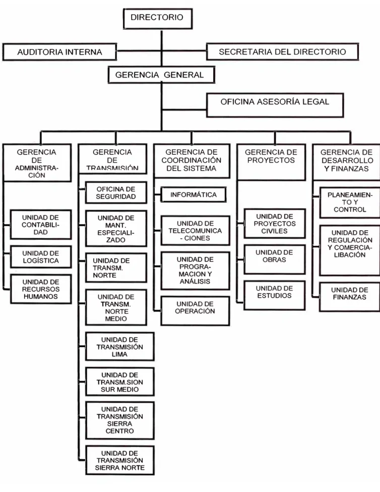 Fig. 1.3 Organigrama de ETECEN año 2001 