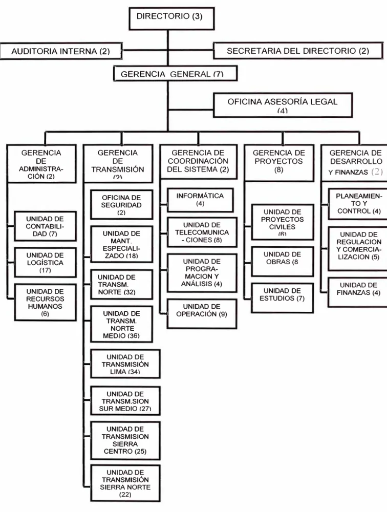 Fig. 1.4 Personal de ETECEN  por área año 2001 