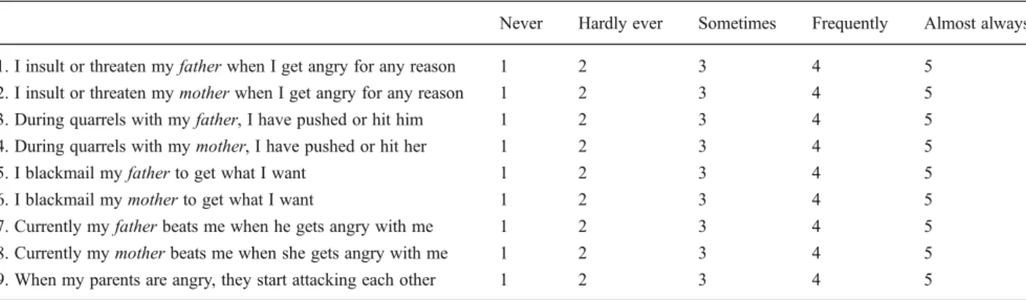 Table 1 Intra-family violence scale