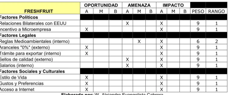 Cuadro N° 15 “POAM” 