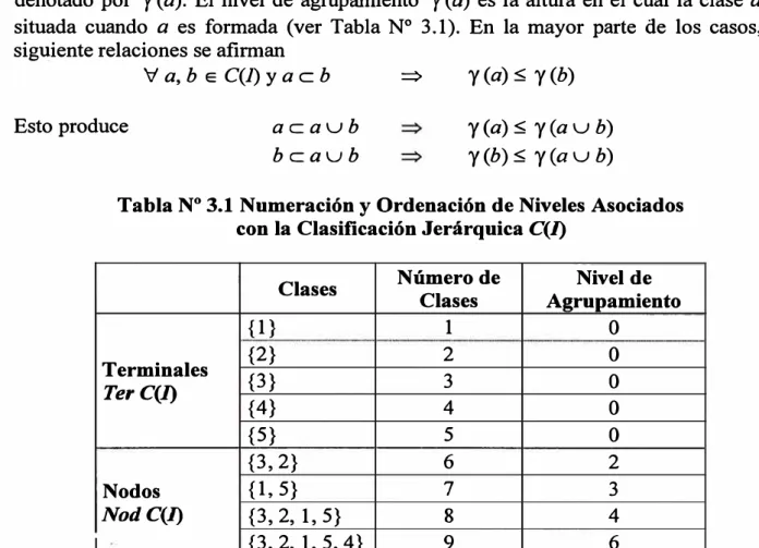Tabla N º  3.1 Numeración y Ordenación de Niveles Asociados  con la Clasificación Jerárquica C(J) 