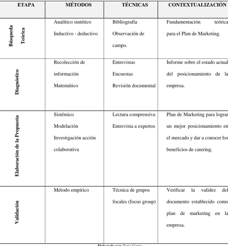 Tabla 1 Metodología 
