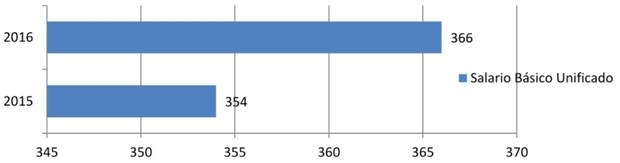 Gráfico 7  