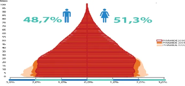 Gráfico 10 Población Hombres-Mujeres 