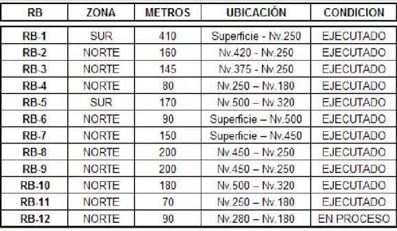 CUADRO 8: CHIMENEAS CONVENCIONALES EJECUTADAS 