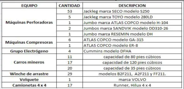 CUADRO 12: MAQUINARIAS Y EQUIPOS UTILIZADOS 