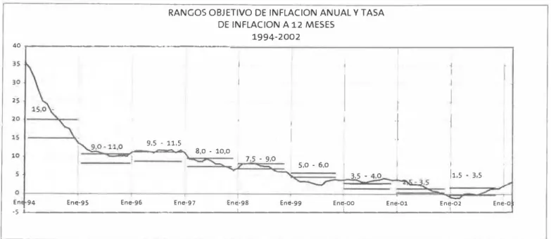 Gráfico 2 