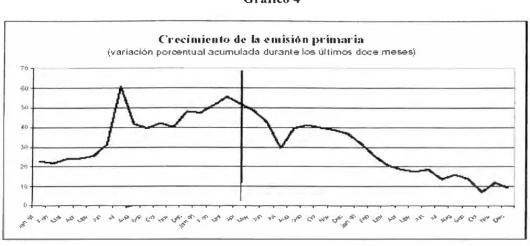 Gráfico 4 