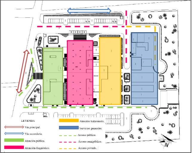 Ilustración 11: Implantación del hospital con accesos públicos, semipúblicos y privados