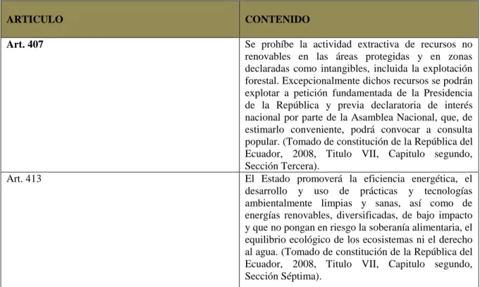 Cuadro 2. Constituciòn de la Repùblica de Ecuador 