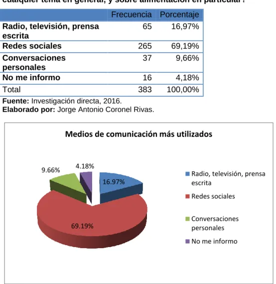 Tabla  29.  ¿Qué  medios  de  comunicación  emplea  usted  para  informarse  sobre  cualquier tema en general, y sobre alimentación en particular? 