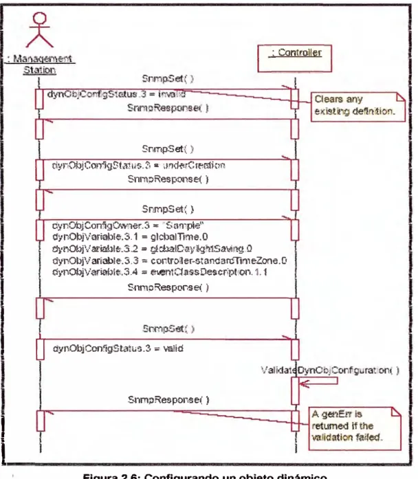 Figura 2.6:  Configurando un objeto dinámico. 