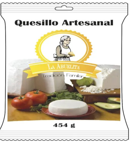 Gráfico 28. Empaque de queso y quesillo 