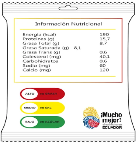 Gráfico 29. Etiqueta del empaque de queso y quesillo 