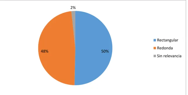 Gráfico 14. Preferencia de presentación 