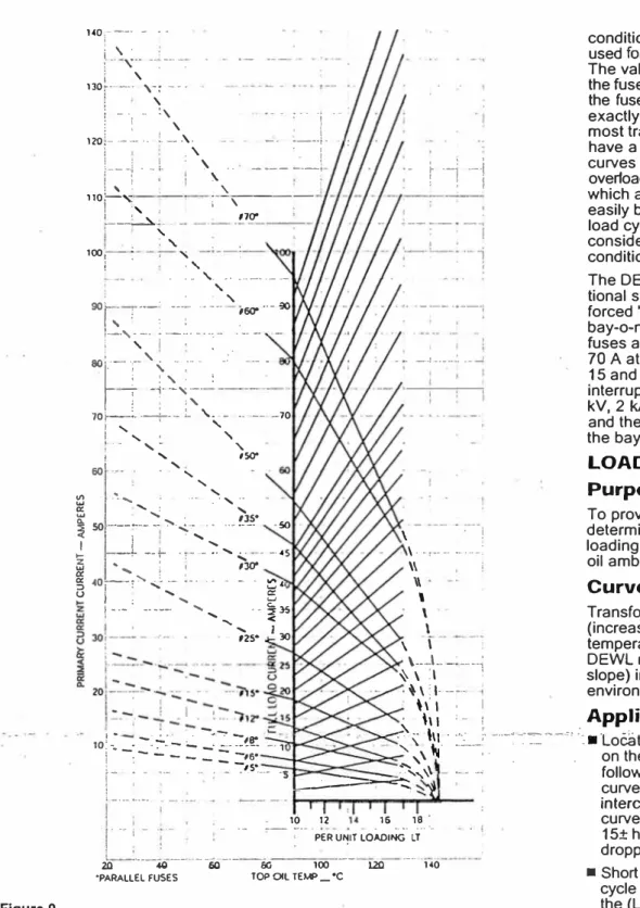 Figure 9.  1,0. - -·-·  - .. i !-'�  -·, -··-. ' \ 130t···-·· ,-: --· ! \ : - · ... '.\  :  