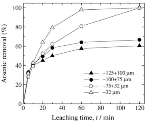 Fig. 1. Characteristic X-ray diffraction pattern of enargite ore with arsenic content of 3.65 wt.%.
